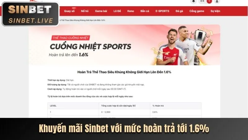 Tiền thưởng chào mừng 88vn Casino